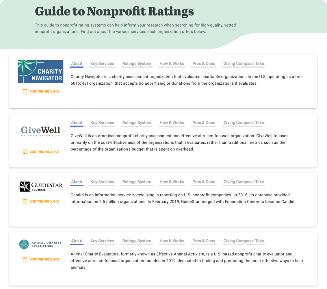 Guide to Nonprofit Ratings