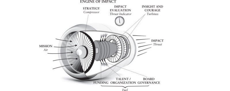 Book Review: Engine of Impact - Essentials of Strategic Leadership in the Nonprofit Sector