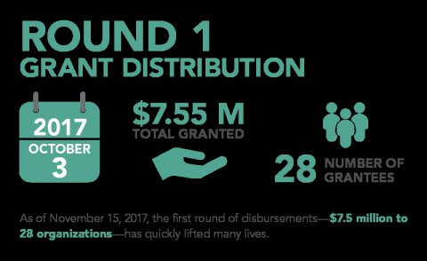 Round 1 Hurricane Harvey
