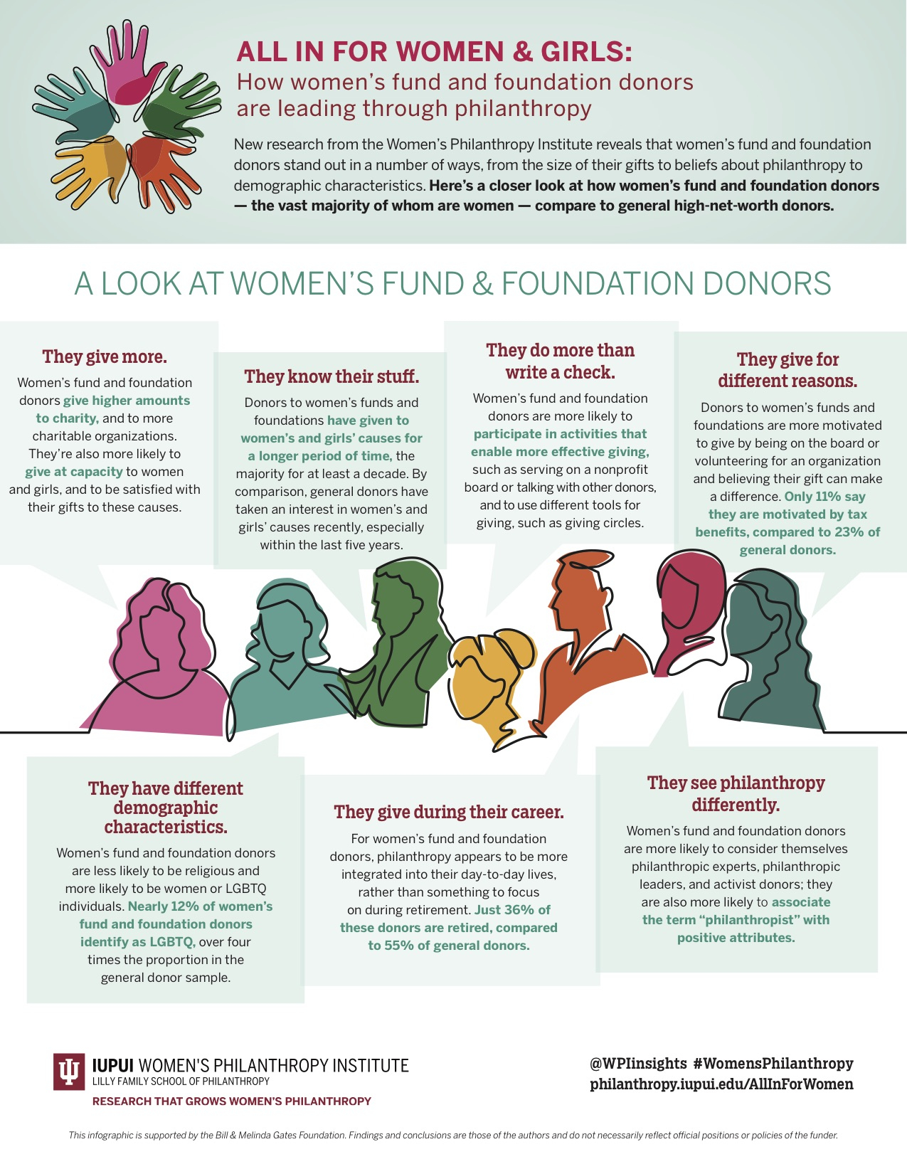 How Women's Fund and Foundation Donors are Leading Through Philanthropy