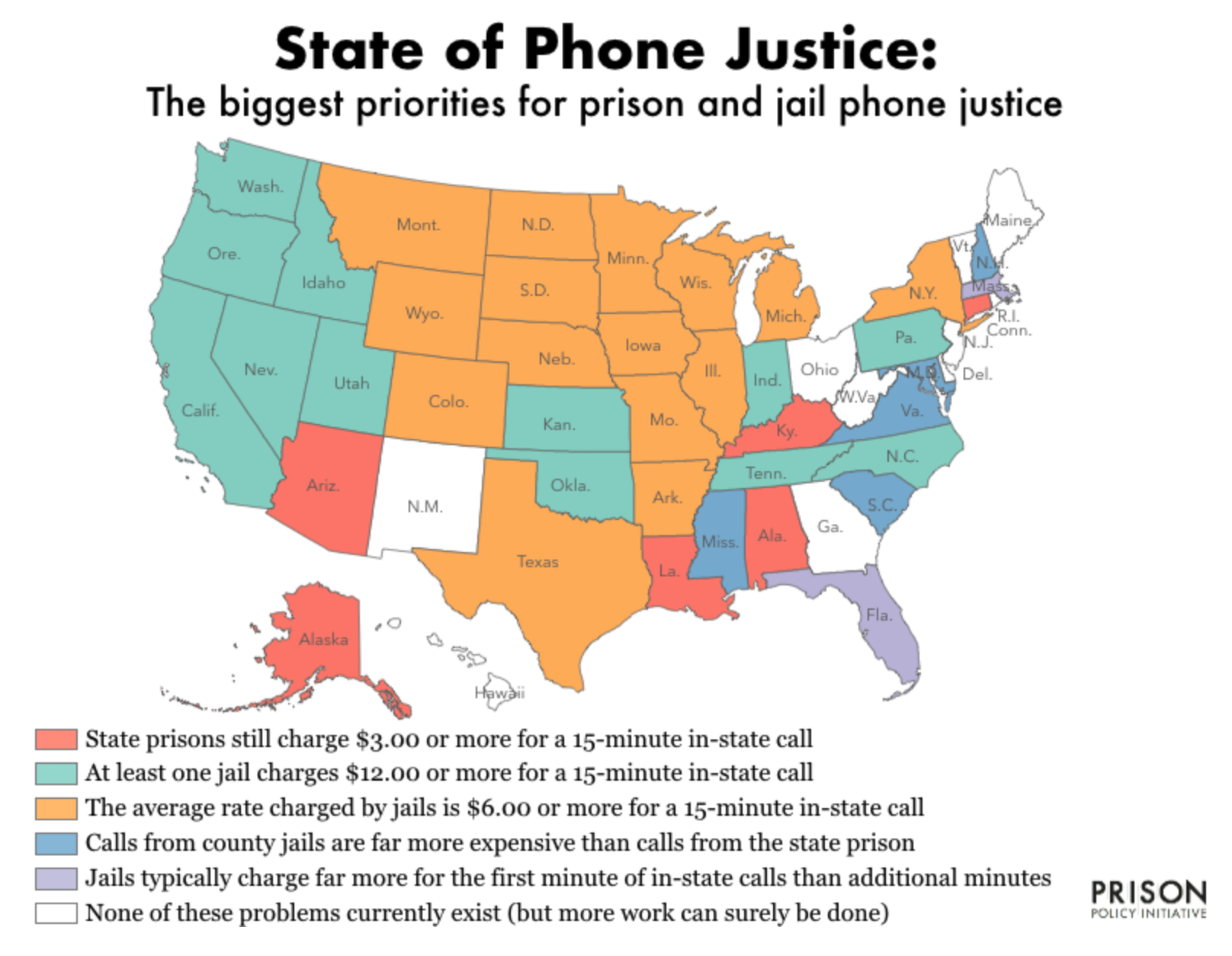 Prison and Jail Phone Justice Priorities in 40 States Giving Compass