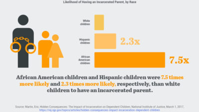 Criminal Justice Overview: Mass Incarceration - Giving Compass