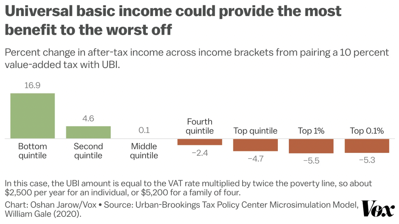 Universal Basic Income Can Equitably Address Poverty Giving Compass